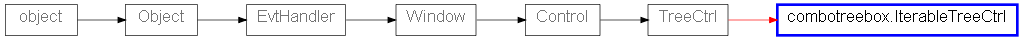 Inheritance diagram of IterableTreeCtrl