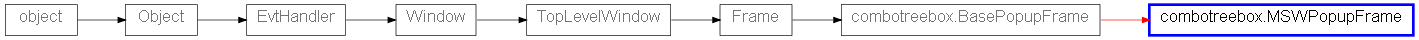 Inheritance diagram of MSWPopupFrame
