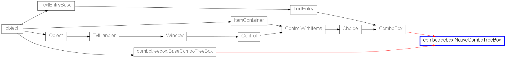 Inheritance diagram of NativeComboTreeBox