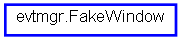 Inheritance diagram of FakeWindow