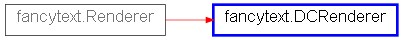 Inheritance diagram of DCRenderer