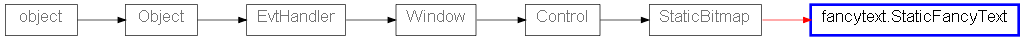 Inheritance diagram of StaticFancyText
