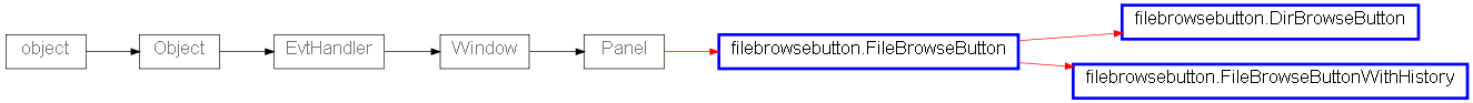 Inheritance diagram of filebrowsebutton