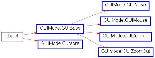 Inheritance diagram of GUIMode