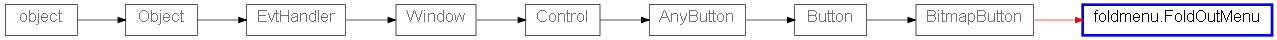 Inheritance diagram of FoldOutMenu