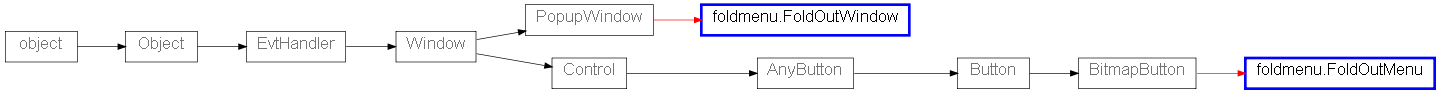 Inheritance diagram of foldmenu