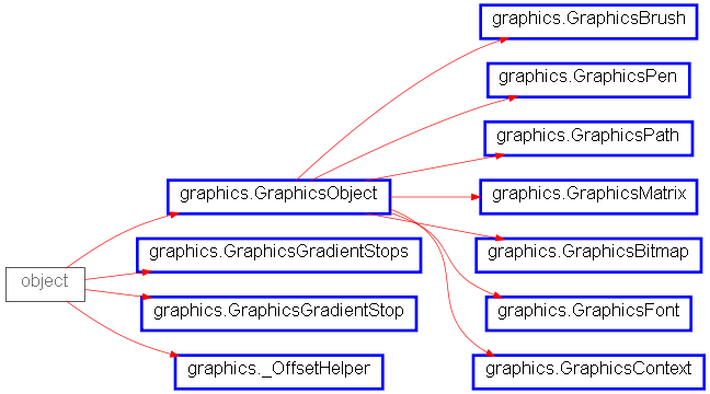 Inheritance diagram of graphics