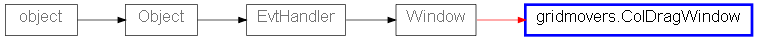 Inheritance diagram of ColDragWindow