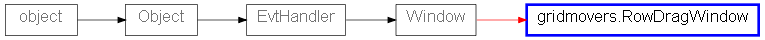Inheritance diagram of RowDragWindow