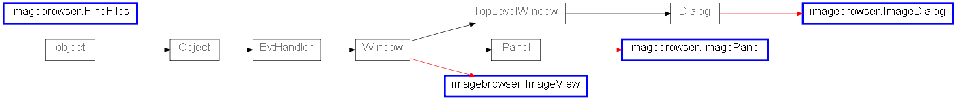 Inheritance diagram of imagebrowser