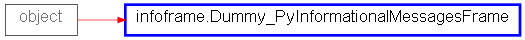 Inheritance diagram of Dummy_PyInformationalMessagesFrame