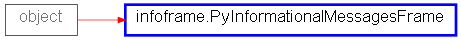 Inheritance diagram of PyInformationalMessagesFrame