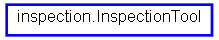Inheritance diagram of InspectionTool