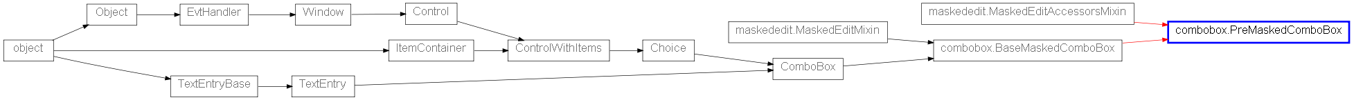 Inheritance diagram of PreMaskedComboBox