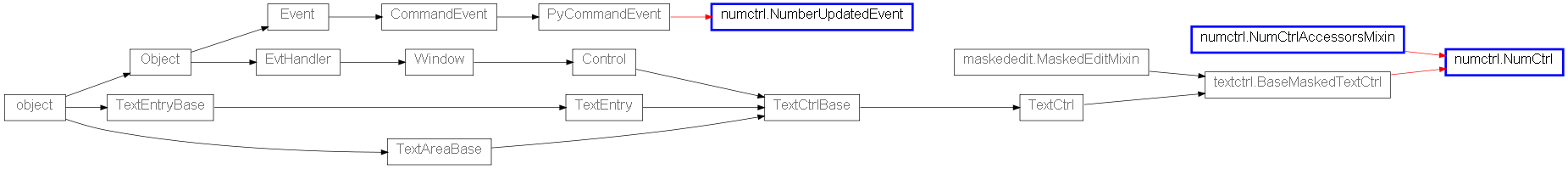 Inheritance diagram of numctrl