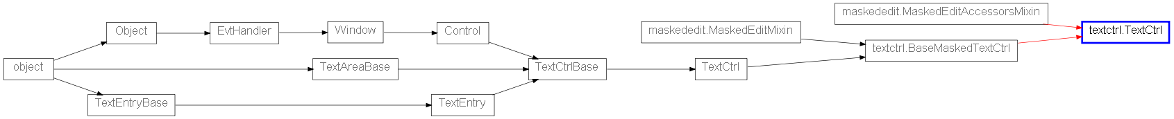 Inheritance diagram of TextCtrl
