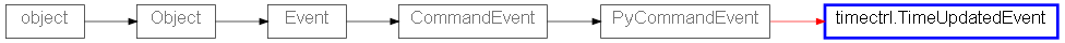 Inheritance diagram of TimeUpdatedEvent