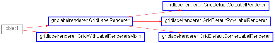 Inheritance diagram of gridlabelrenderer