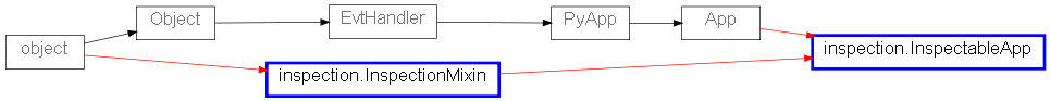 Inheritance diagram of inspection