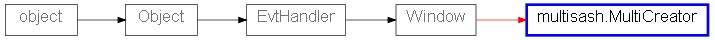 Inheritance diagram of MultiCreator