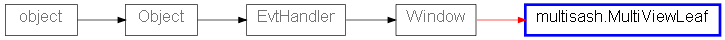 Inheritance diagram of MultiViewLeaf