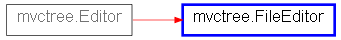 Inheritance diagram of FileEditor