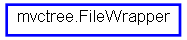 Inheritance diagram of FileWrapper