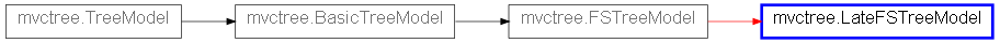 Inheritance diagram of LateFSTreeModel