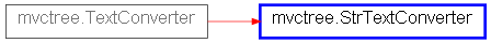 Inheritance diagram of StrTextConverter