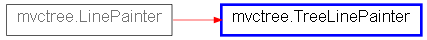 Inheritance diagram of TreeLinePainter