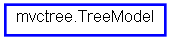 Inheritance diagram of TreeModel