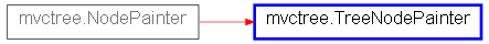 Inheritance diagram of TreeNodePainter