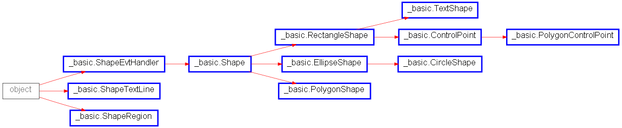 Inheritance diagram of _basic