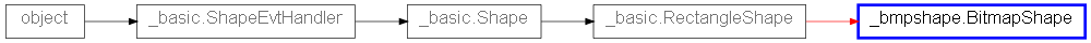 Inheritance diagram of _bmpshape