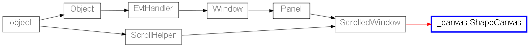 Inheritance diagram of _canvas