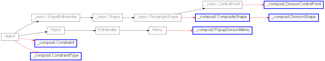 Inheritance diagram of _composit