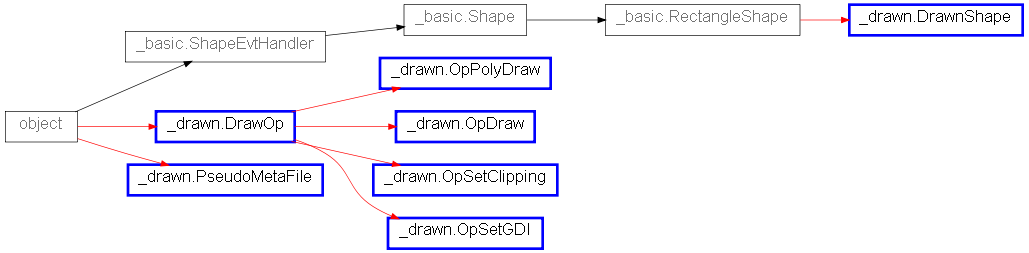 Inheritance diagram of _drawn