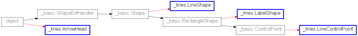 Inheritance diagram of _lines