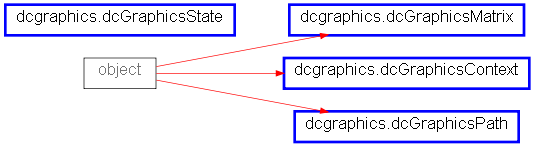 Inheritance diagram of dcgraphics