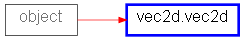 Inheritance diagram of vec2d