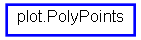 Inheritance diagram of PolyPoints