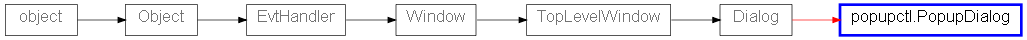 Inheritance diagram of PopupDialog