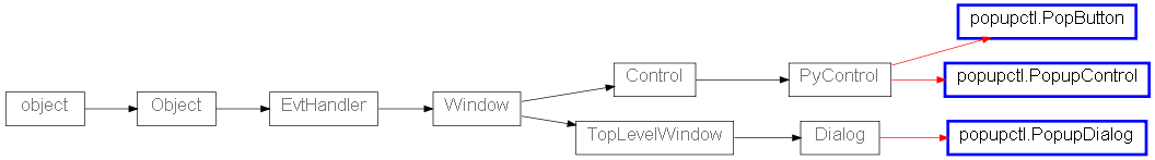 Inheritance diagram of popupctl