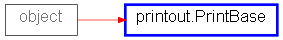 Inheritance diagram of PrintBase