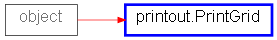 Inheritance diagram of PrintGrid
