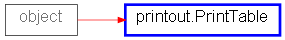 Inheritance diagram of PrintTable