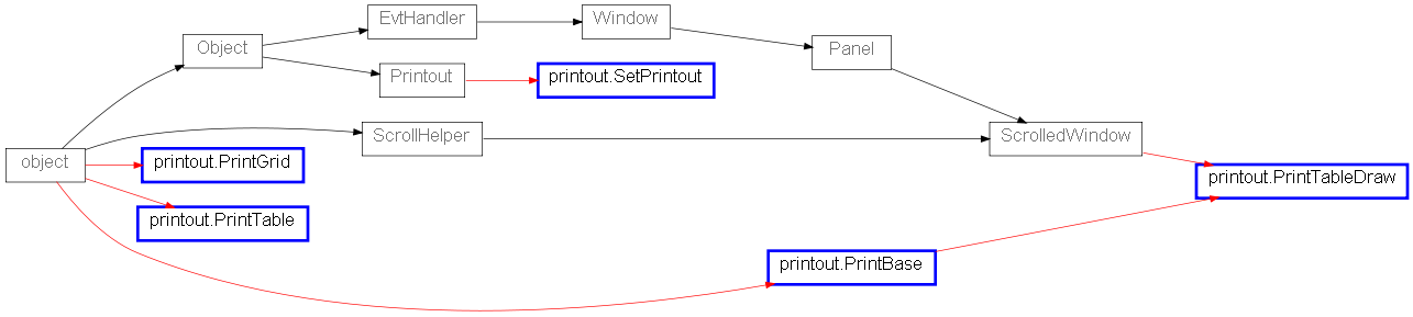 Inheritance diagram of printout