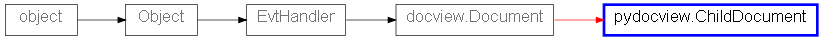 Inheritance diagram of ChildDocument