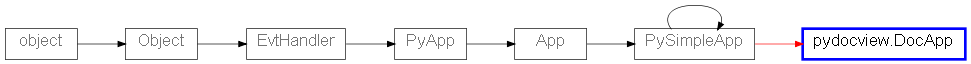 Inheritance diagram of DocApp