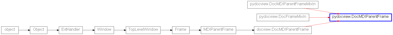 Inheritance diagram of DocMDIParentFrame